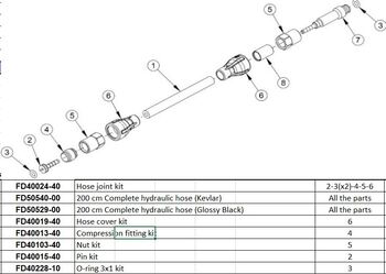 formula fd50529-00 hidr cev 200cm svet crna cura