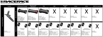 raceface os pogona 30mm press-fit pf30 73 ext seal