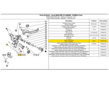 formula fd40274-20 cura  mastercilinder reservoir screw