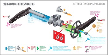 raceface gonilka aeffect r 24 137mm 175 crna