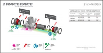 raceface os pogona 30mm bsa 83 navoj ext seal